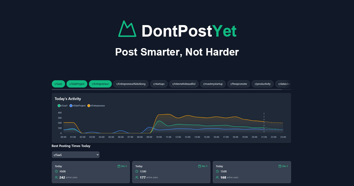 DontPostYet - Maximize Your Social Media Reach