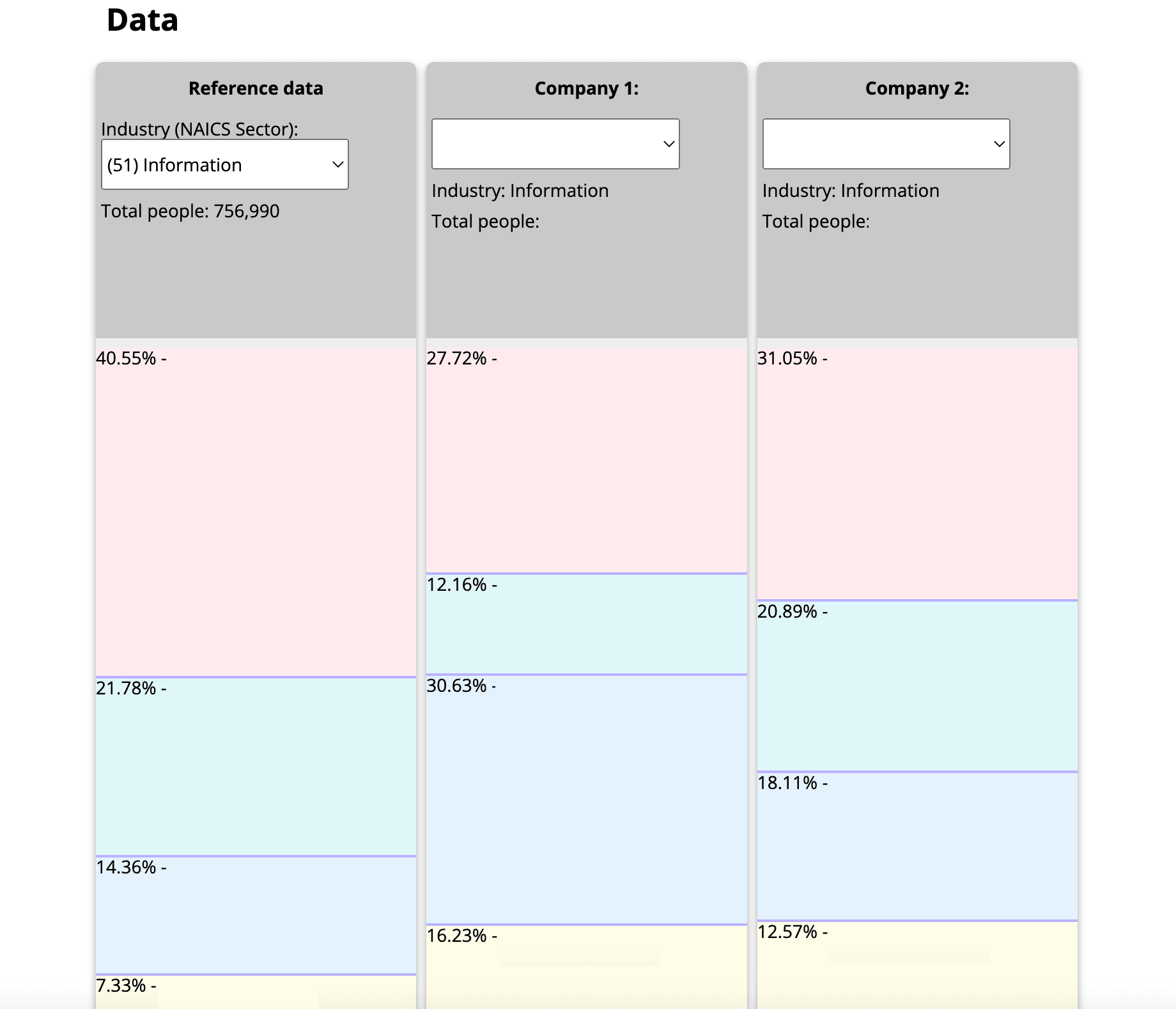 Employees.fyi | Easily compare U.S. workforce demographic data