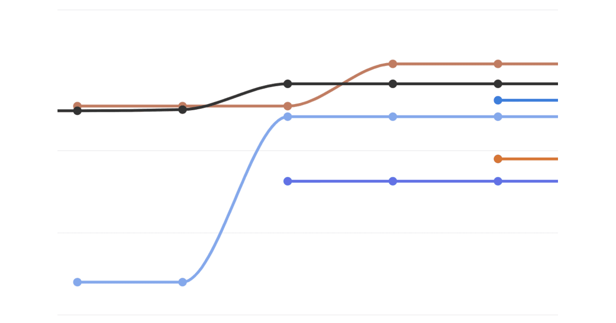 LLM Leaderboard 2025 - Compare LLMs