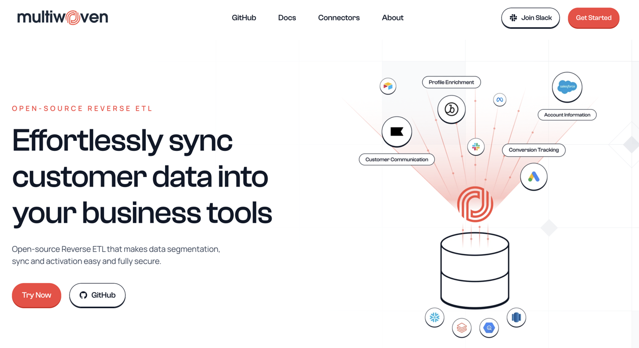 Multiwoven - open-source reverse ETL and data activation