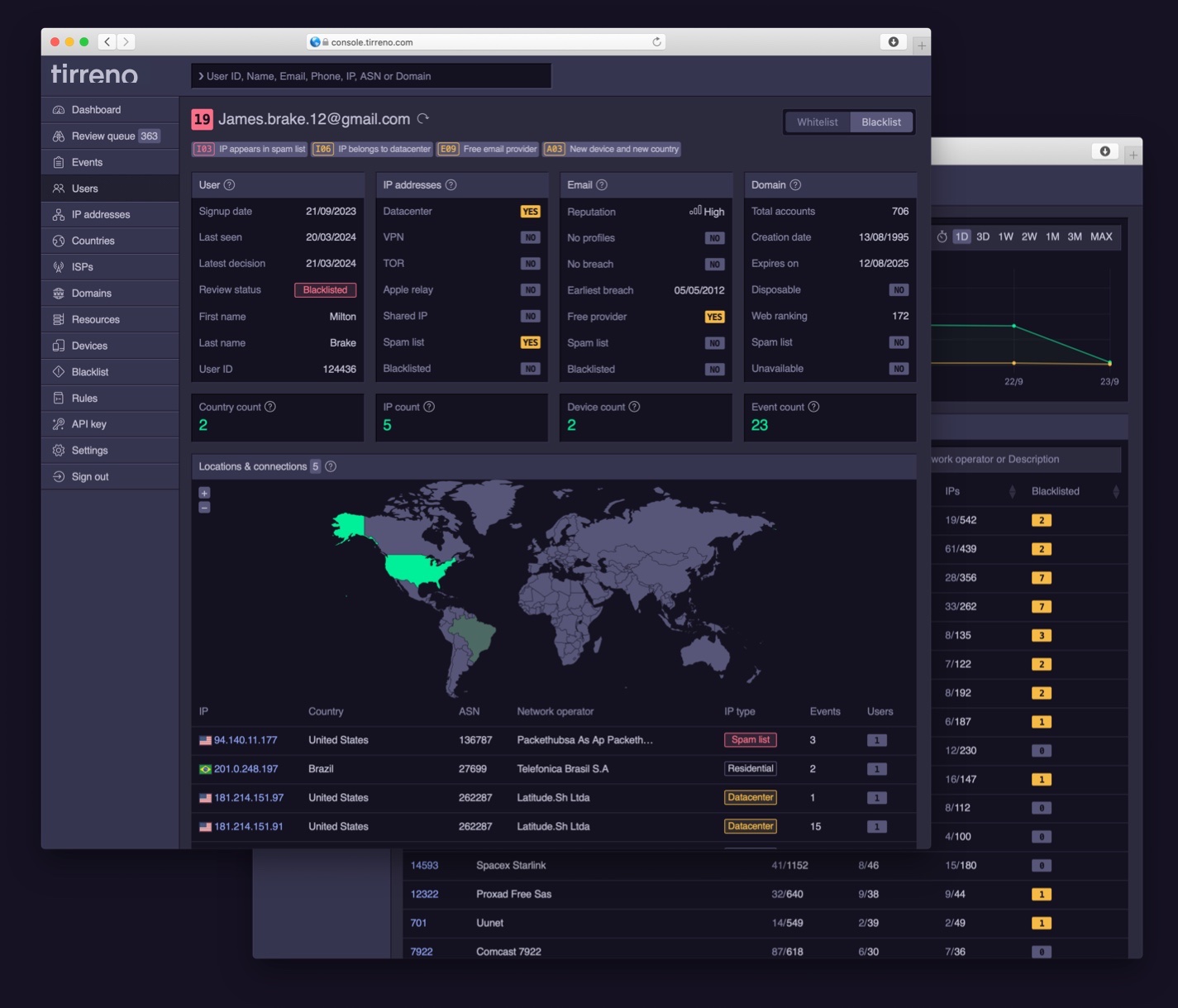 Open source security user analytics.