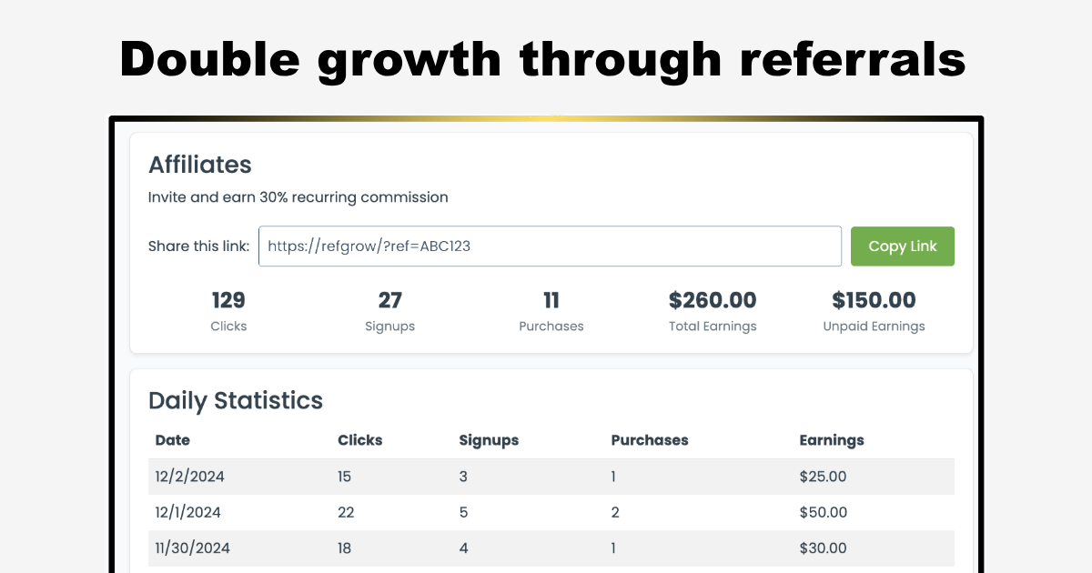 Refgrow | SaaS Referral Software That Cuts Acquisition Costs by 70%