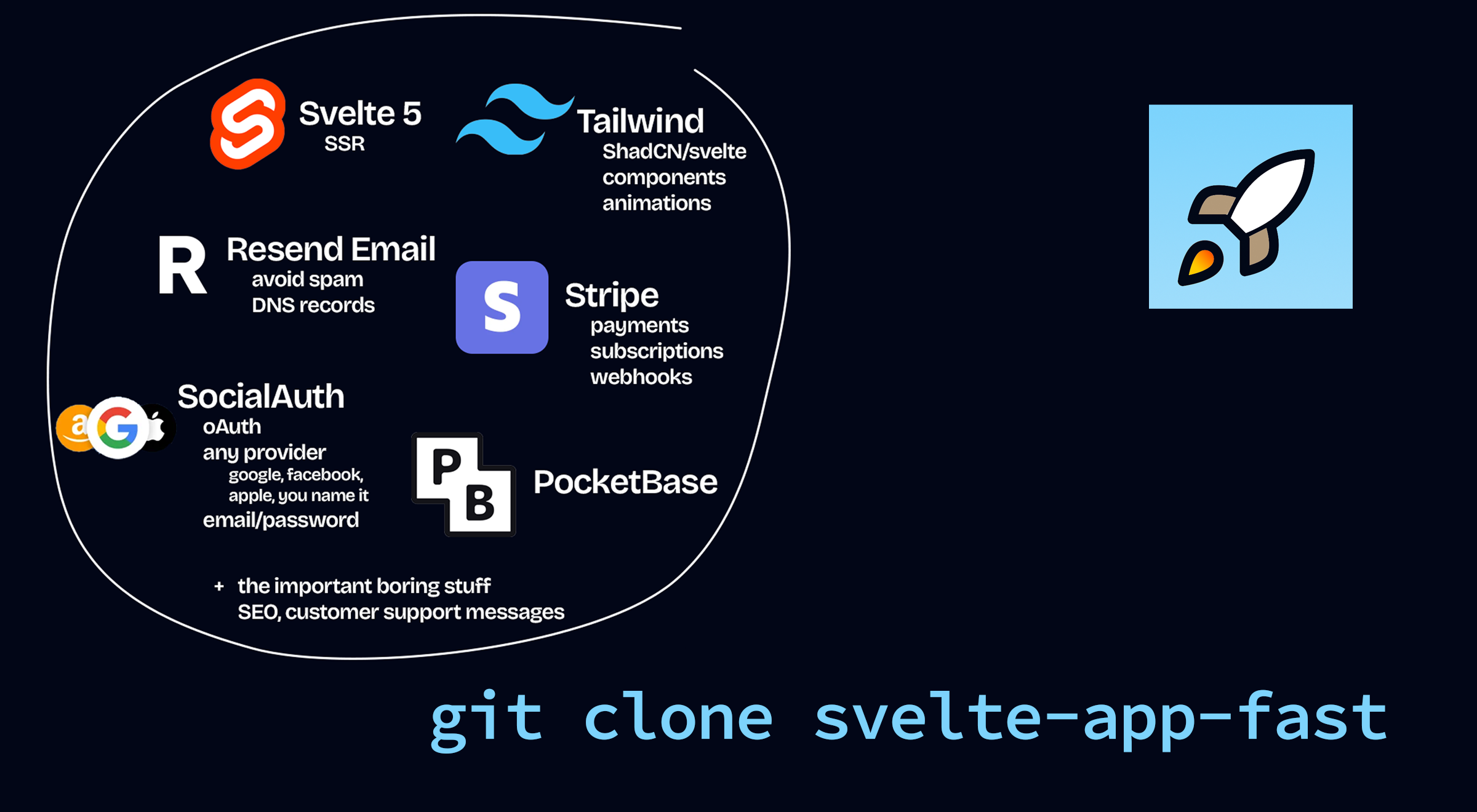 Svelte App Fast - Build Modern Web Applications Fast | Svelte App Fast