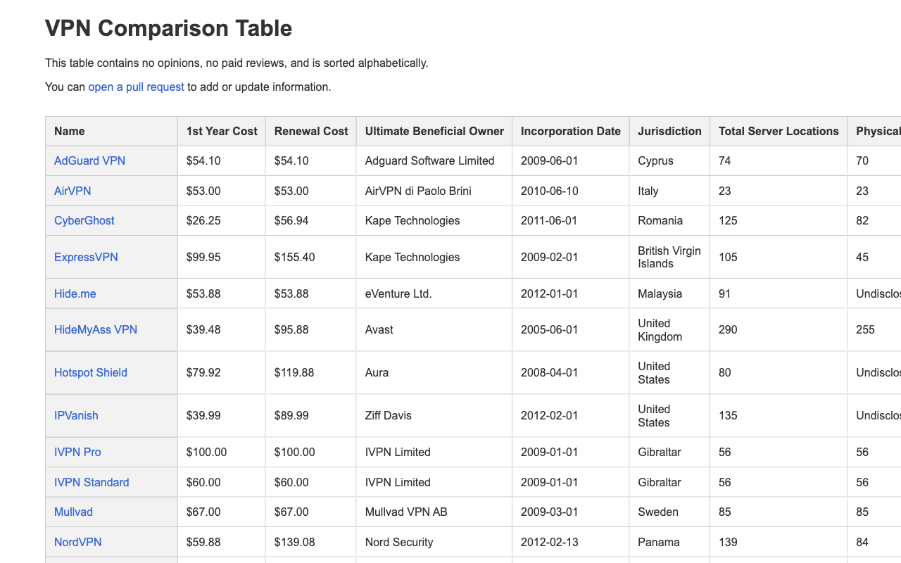 VPN Comparison Table - vpns.gg